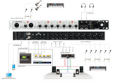 Steinberg UR824 Rackmount Usb Audio Interface